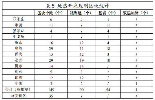 河北：“取熱不取水”利用地熱資源，不需辦理取水、采礦許可證-地大熱能