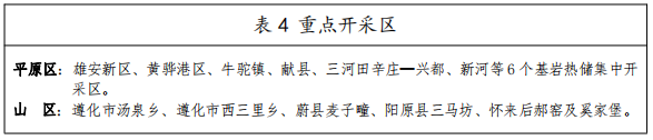 河北：“取熱不取水”利用地熱資源，不需辦理取水、采礦許可證-地大熱能
