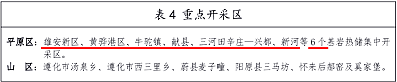 面積1512.2平方公里!河北劃定6個重點(diǎn)區(qū)開發(fā)地?zé)豳Y源-地大熱能 面積1512.2平方公里!河北劃定6個重點(diǎn)區(qū)開發(fā)地?zé)豳Y源-地大熱能