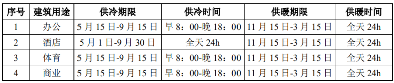 北京城市副中心城市綠心公園配套建筑地源熱泵供熱、供冷系統(tǒng)項(xiàng)目-地大熱能