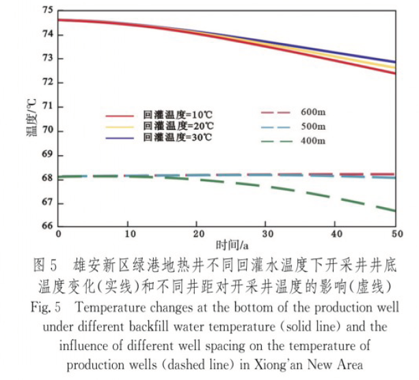 中深層地?zé)豳Y源勘探開發(fā)技術(shù)-地?zé)豳Y源開發(fā)-地大熱能