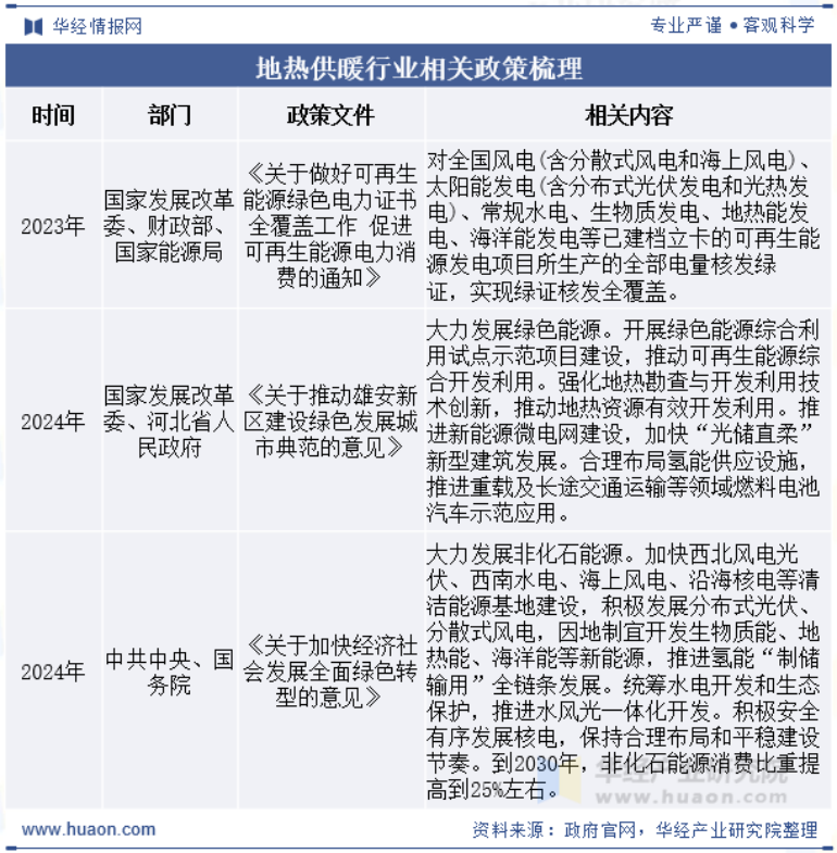 2025年中國地熱供暖行業(yè)現(xiàn)狀及展望-地熱開發(fā)利用-地大熱能