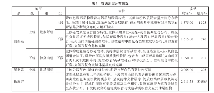 長沙黃花國際機場擴建項目地熱井鉆井技術分析-地大熱能