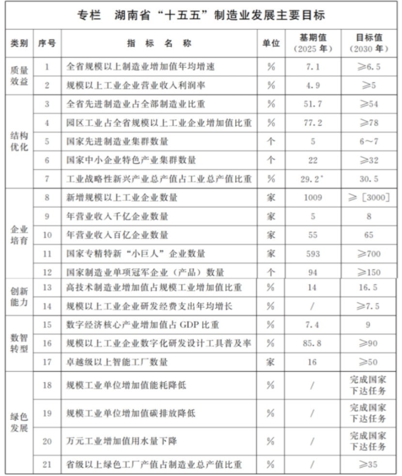 湖南新型工業化十五五規劃：探索建設零碳工廠、零碳園區-地大熱能