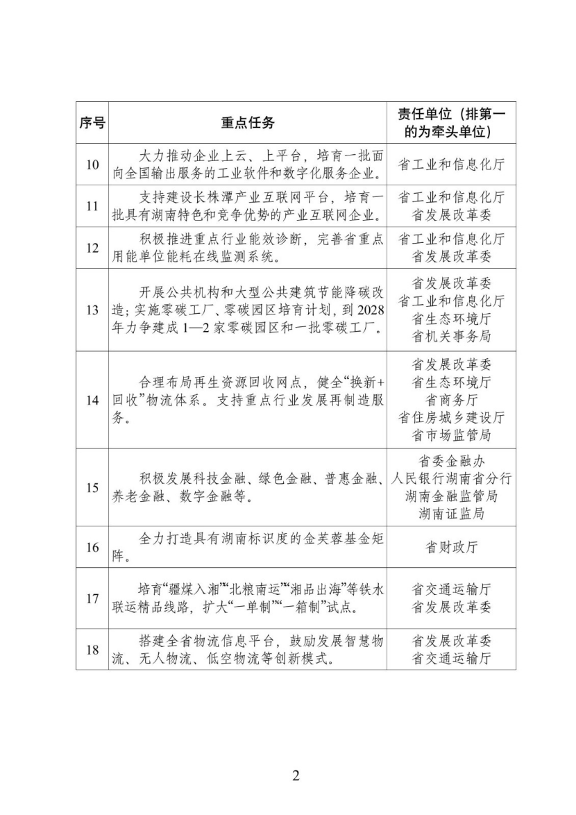 湖南：實施零碳工廠、零碳園區培育計劃 -地大熱能