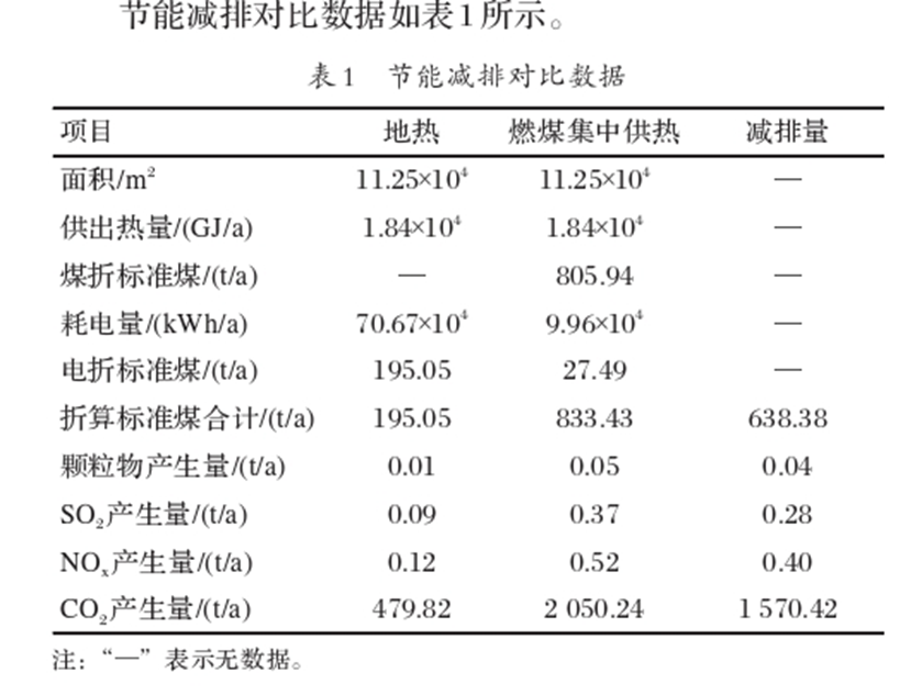 中深層地?zé)峁峒夹g(shù)在城鎮(zhèn)供暖中的應(yīng)用研究-地大熱能
